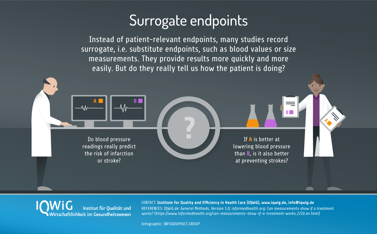 Infografik Patientenrelevante Endpunkte