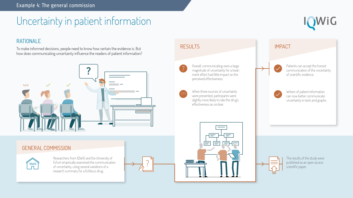 infographic Ways of commissioning: general commission