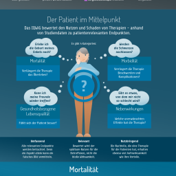 Infografik Patientenrelevante Endpunkte