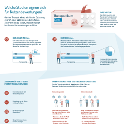 Infografik Welche Studien eignen sich für Nutzenbewertungen?