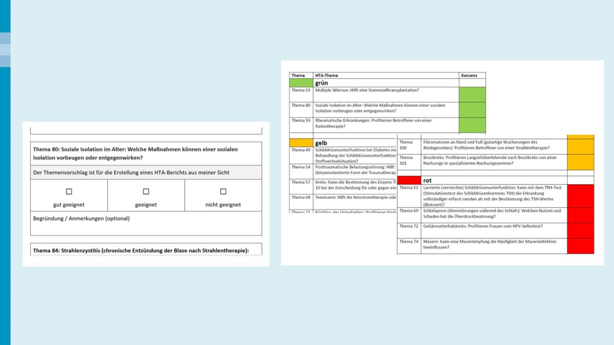 Links: Ausschnitt aus einem Fragebogen: "Thema 80: Soziale Isolation im Alter ... Der Themenvorschlag ist für die Erstellung eines HTA-Berichts aus meiner Sicht gut geeignet / geeignet / nicht geeignet. Begründung / Anmerkungen ..." Rechts: zwei Ausschnitte aus einer Bewertungstabelle, in denen die Themenvorschläge auf grün, gelb oder rot gestellt sind.