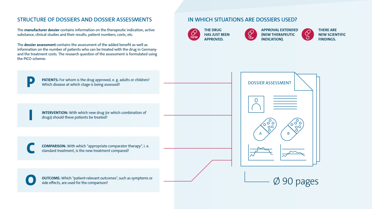 image: What are dossier assessments - Part 2
