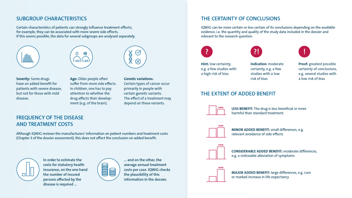 image: What are dossier assessments - Part 5