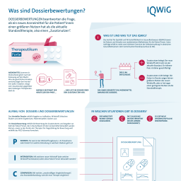 Infografik Was sind Dossierbewertungen?