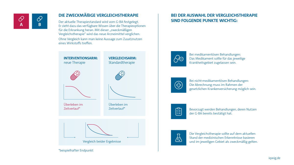 Beschreibung ergänzen