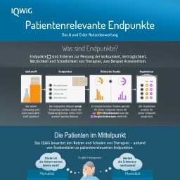 Infografik Patientenrelevante Endpunkte