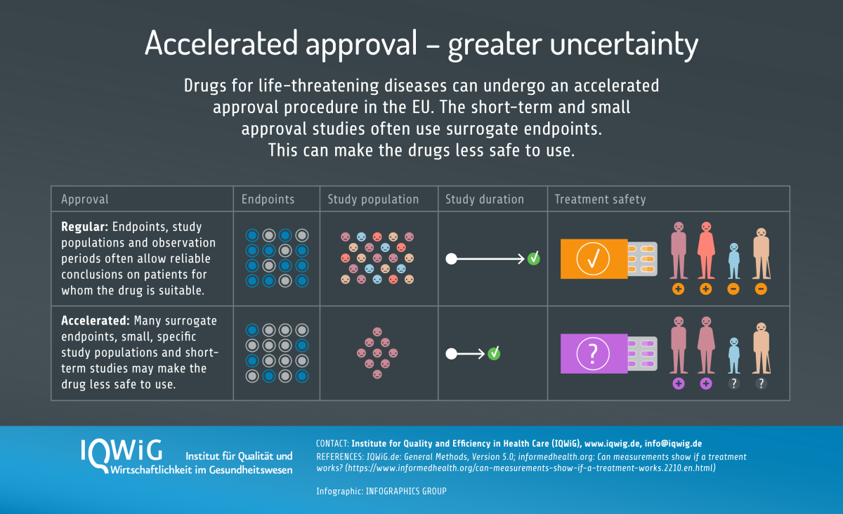 Infografik Patientenrelevante Endpunkte