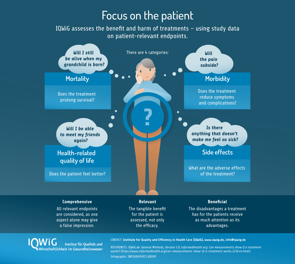 patient-relevant endpoints