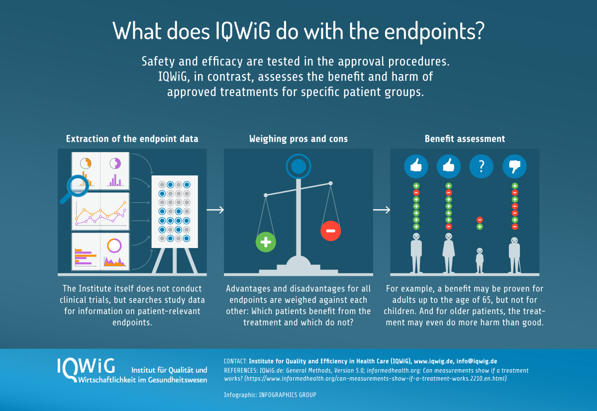 patient-relevant endpoints