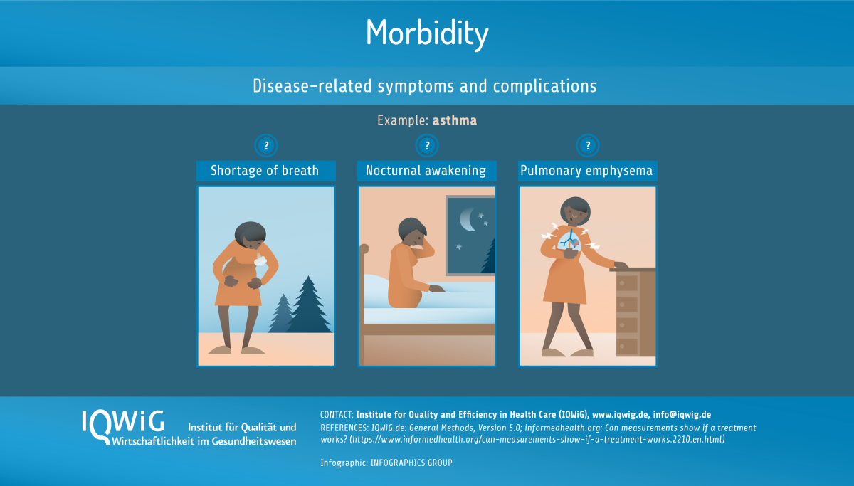 Infografik Patientenrelevante Endpunkte