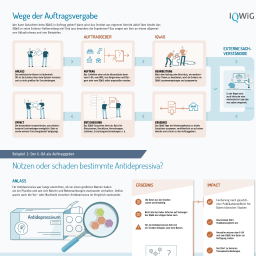 infographic Ways of commissioning