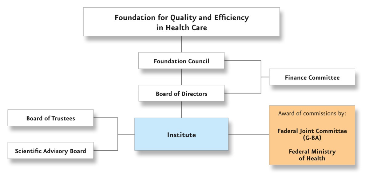 Bodies and committees