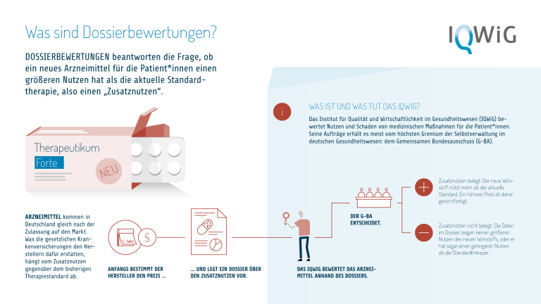 Infografik "Was sind Dossierbewertungen?"