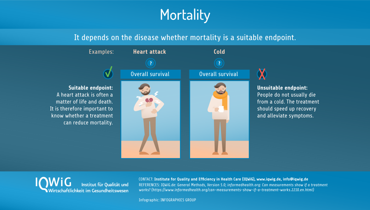 patient-relevant endpoints