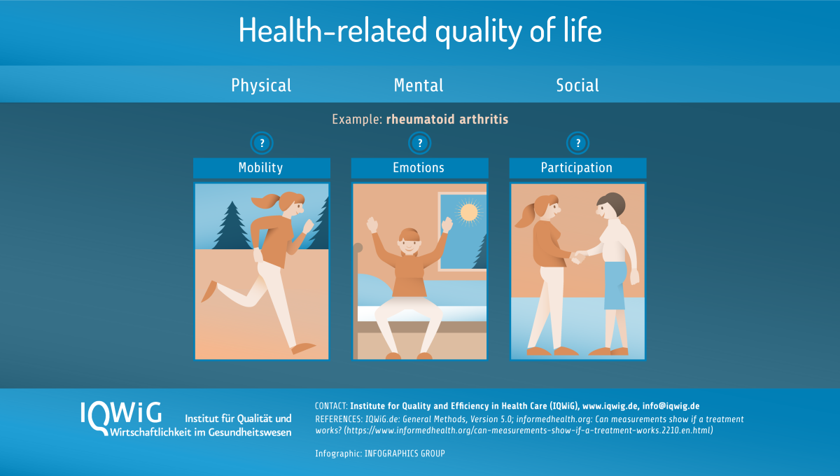 Infografik Patientenrelevante Endpunkte