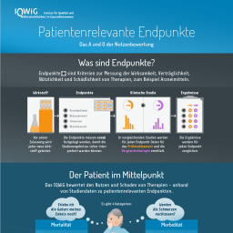 Infografik Patientenrelevante Endpunkte
