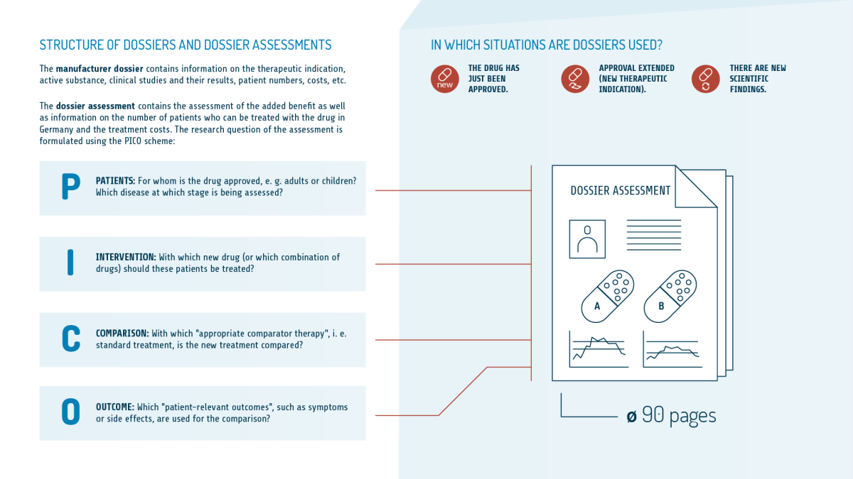 image: IQWiG 2020 Dossier Assessment (2)