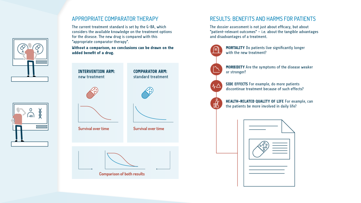 image: IQWiG 2020 Dossier Assessment (4)