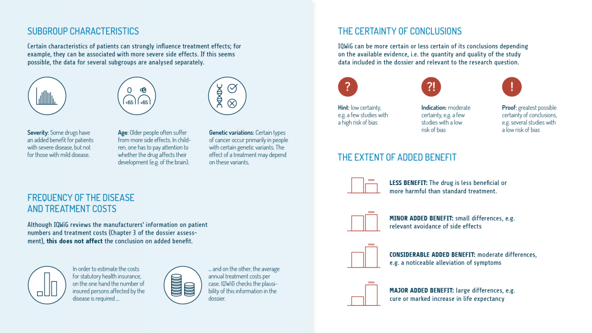 image: IQWiG 2020 Dossier Assessment (5)