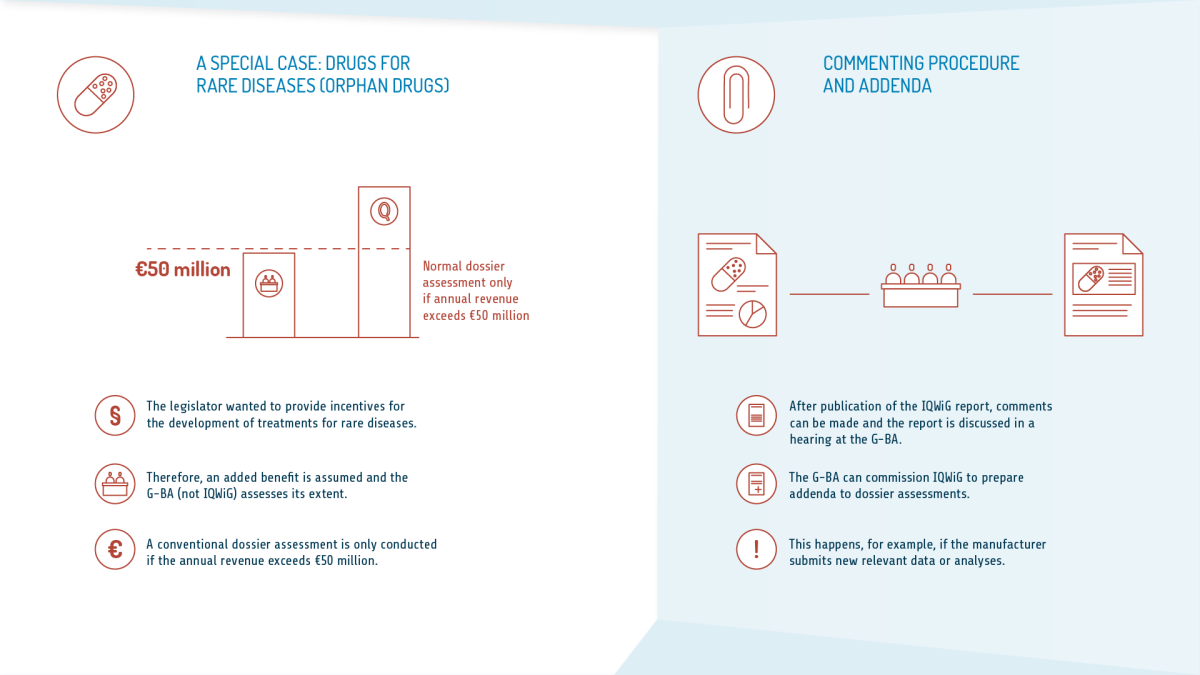 image: IQWiG 2020 Dossier Assessment (6)