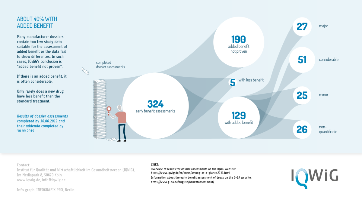 image: IQWiG 2020 Dossier Assessment (7)