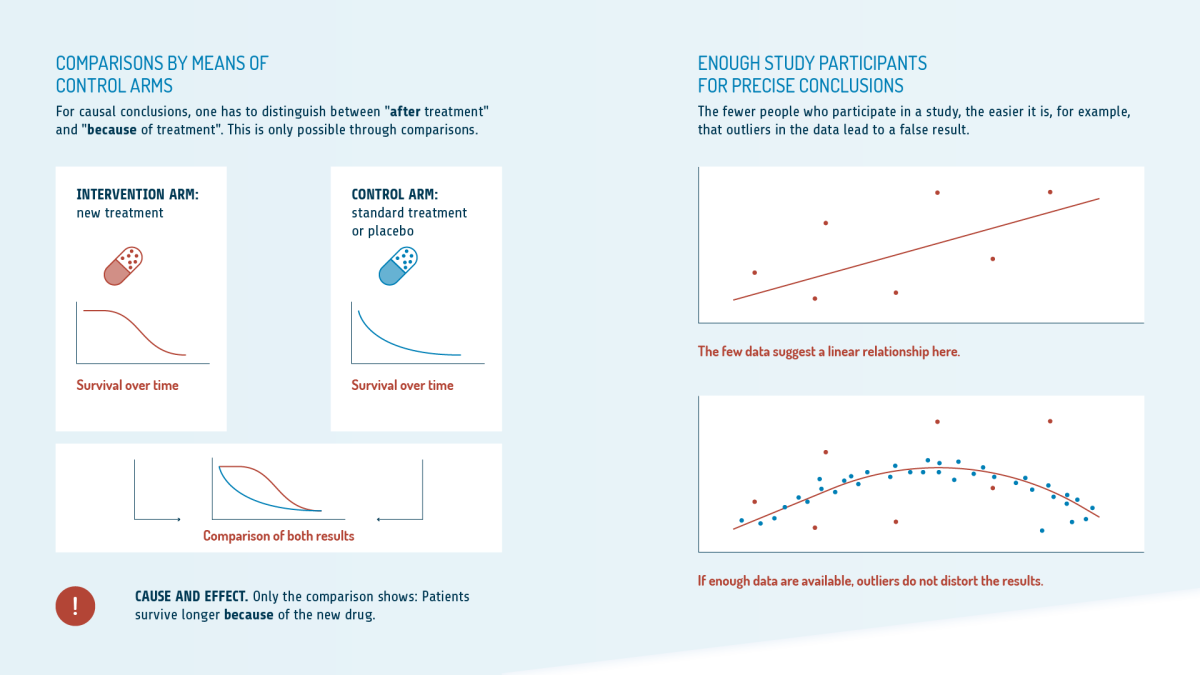 image: IQWiG 2020 Studies for benefit assessment (4)