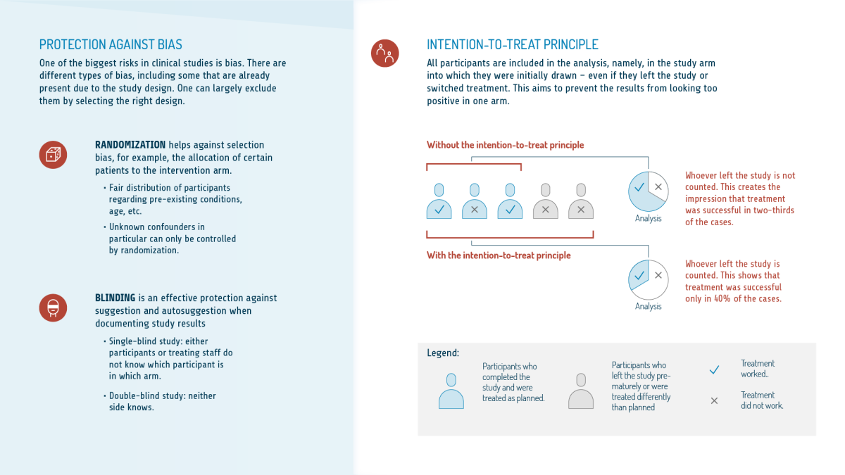 image: IQWiG 2020 Studies for benefit assessment (5)