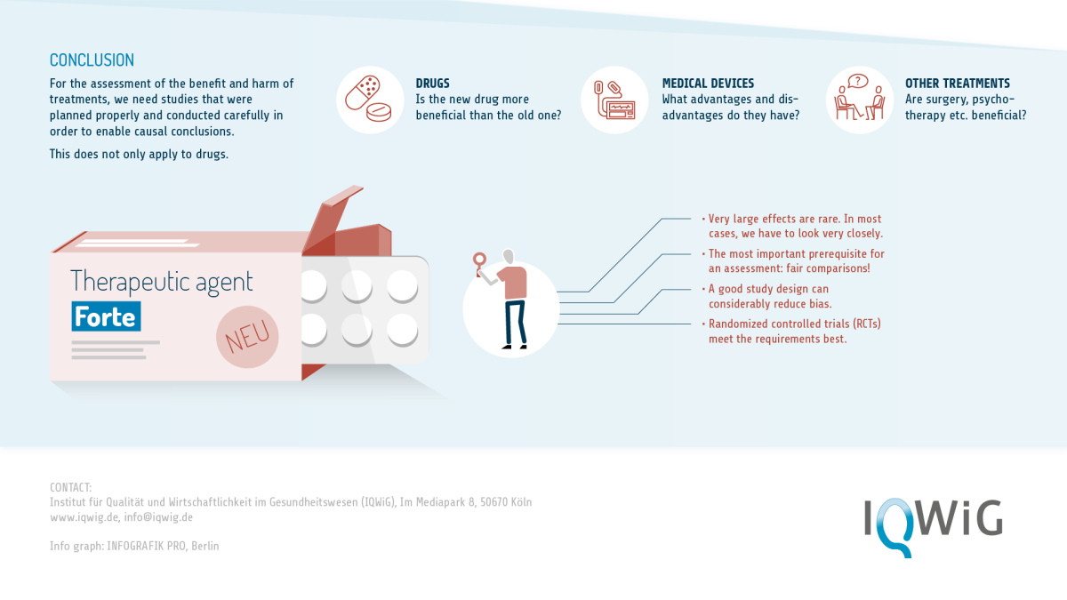 image: IQWiG 2020 Studies for benefit assessment (6)