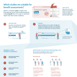 infographic: Which studies are suitable for benefit assessments?