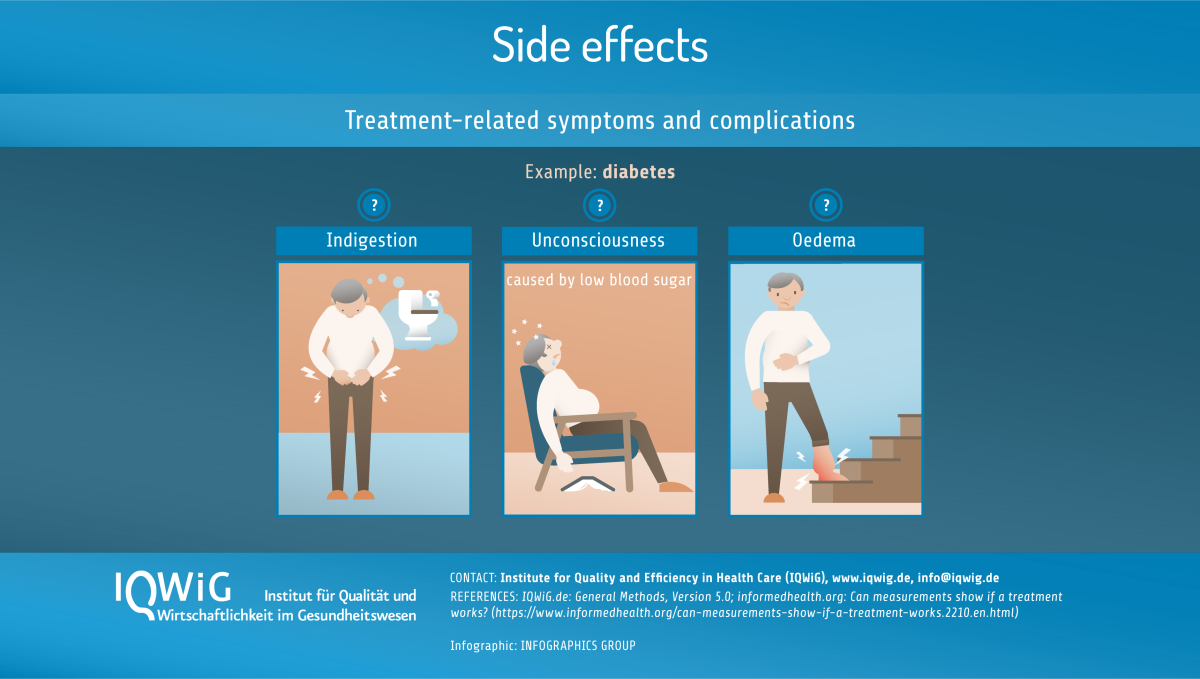 Infografik Patientenrelevante Endpunkte