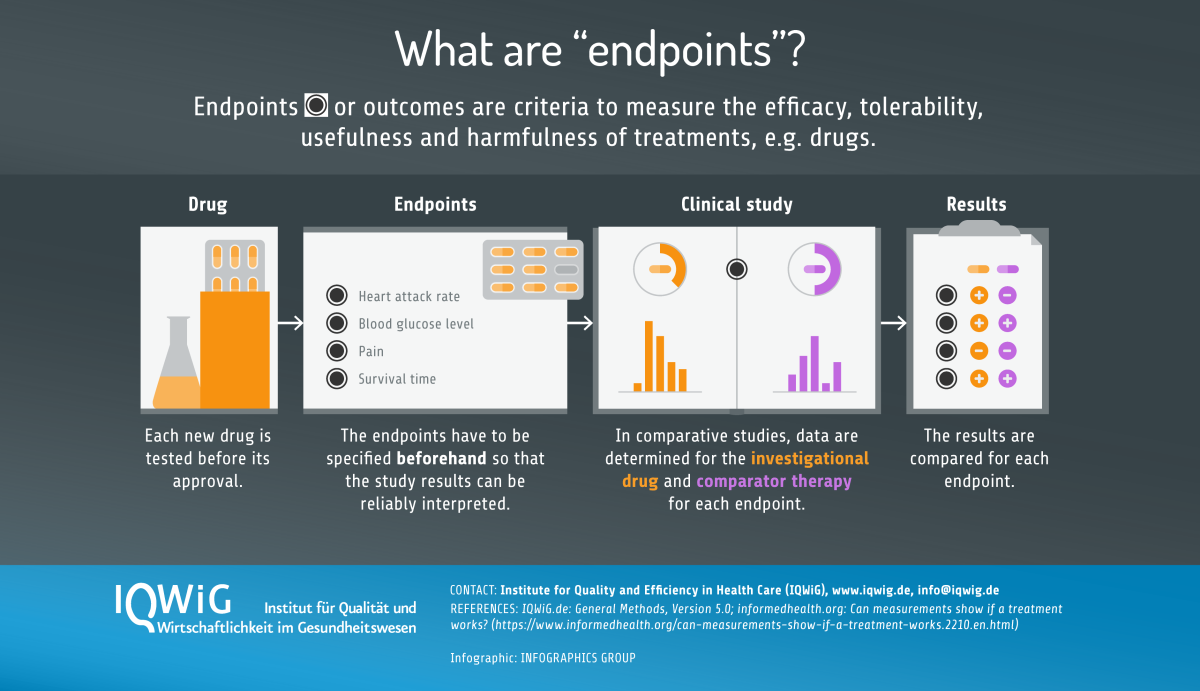 patient-relevant endpoints