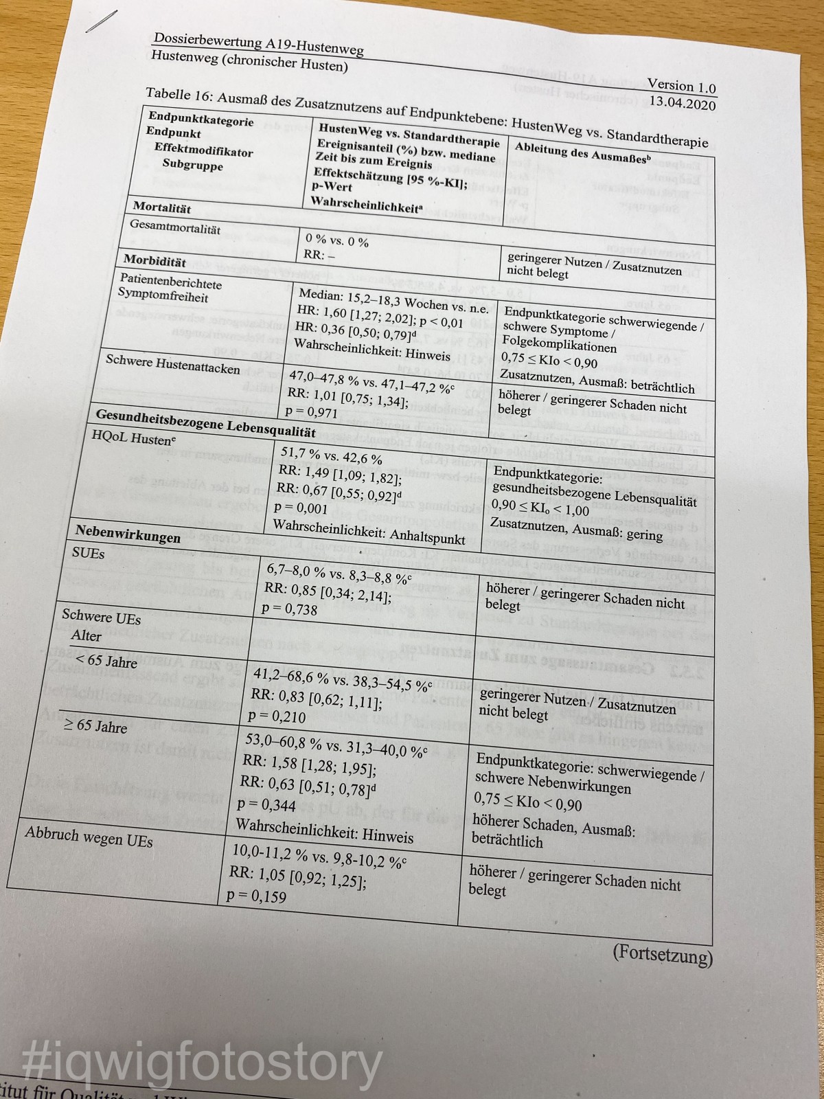 Printed full-page table on the extent of the added benefit of the cough medicine “HustenWeg”. The lower part of the table shows that older people have more severe side effects than younger people do.