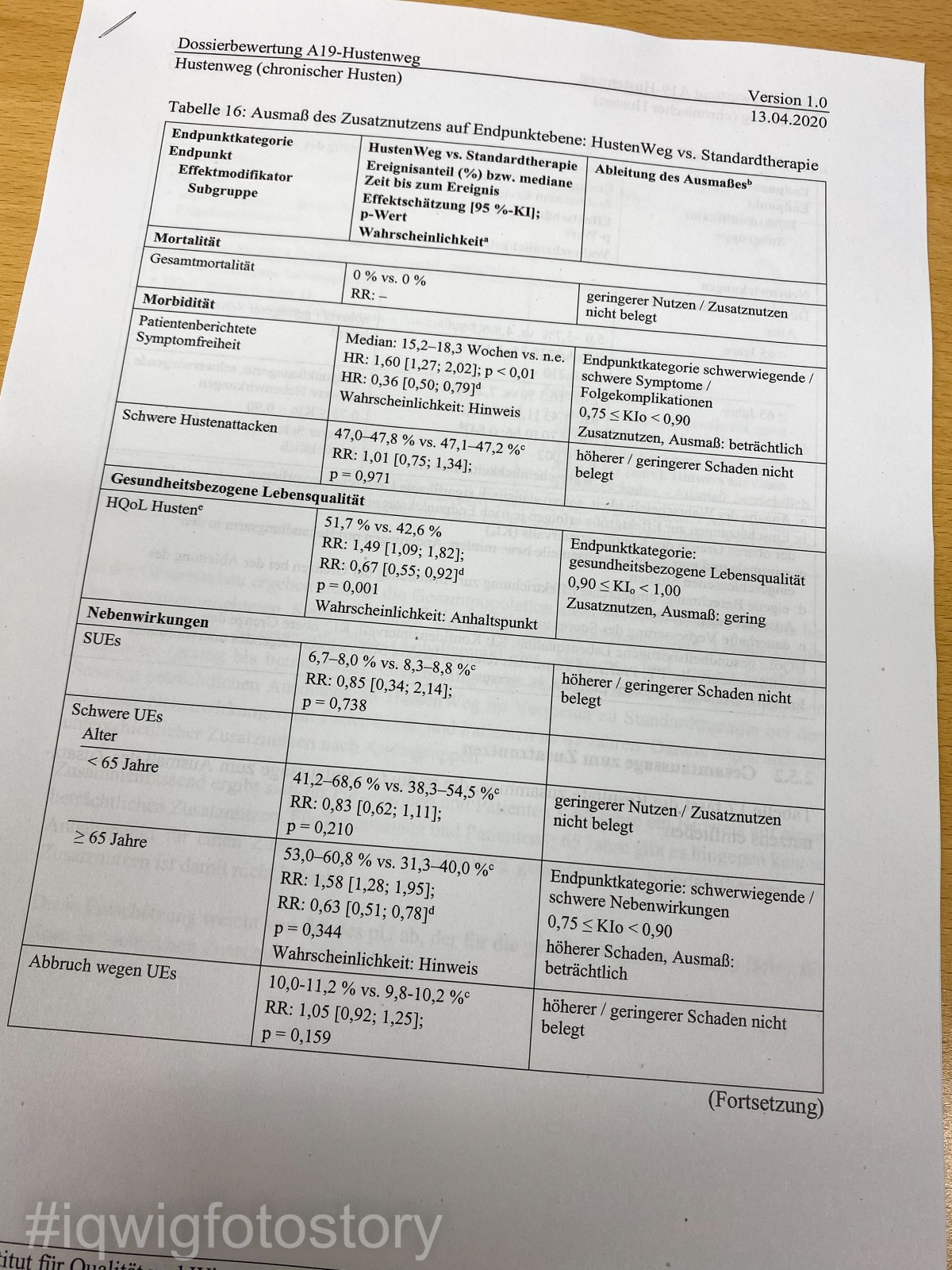 Ausgedruckte ganzseitige Tabelle zum Ausmaß des Zusatznutzens von HustenWeg, aus der im unteren Teil klar wird, dass ältere Menschen mehr schwere Nebenwirkungen haben als jüngere.