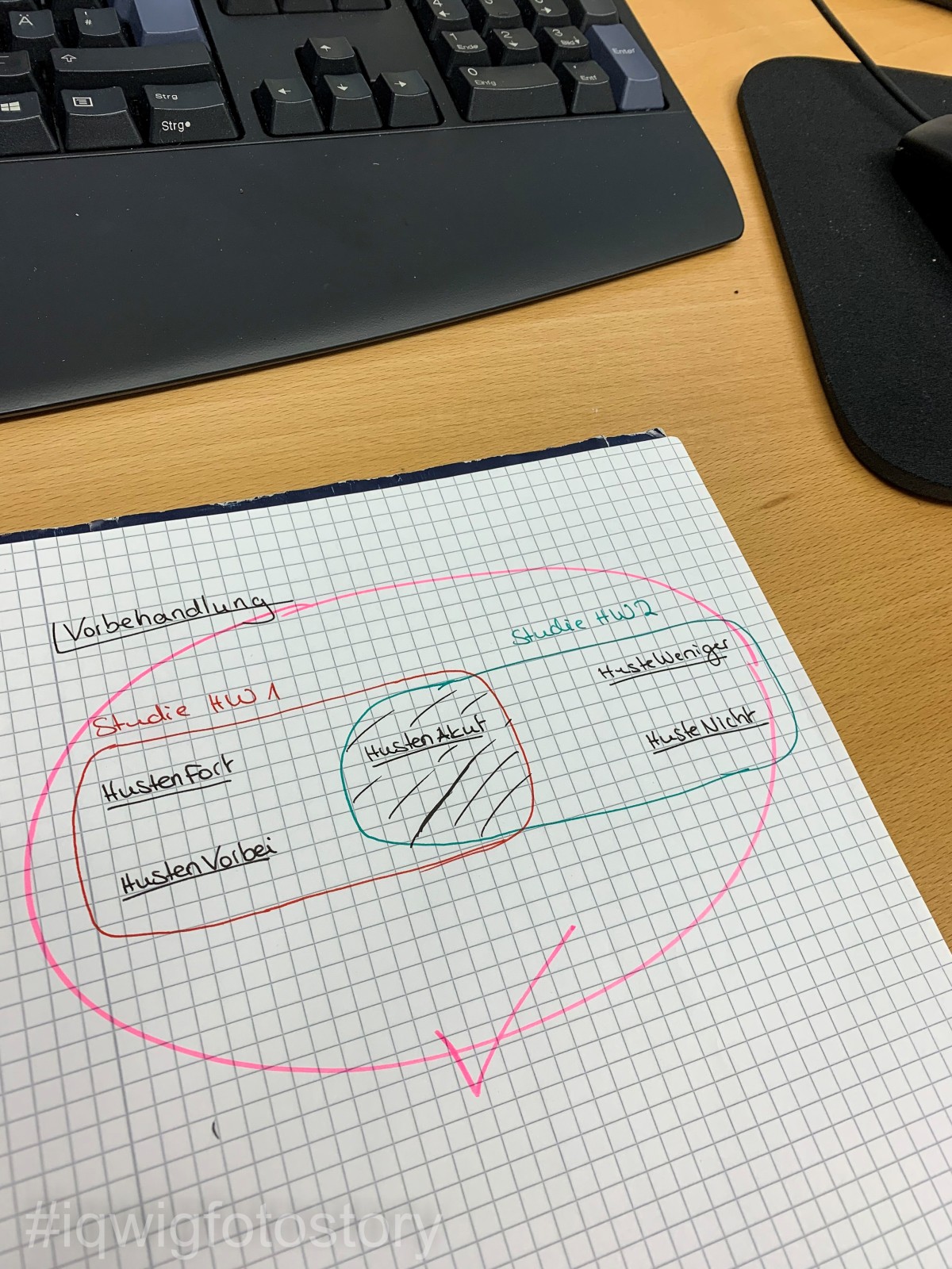 Checked sheet with a simple sketch showing the intersection of the pre-treatments of the patients in the two clinical studies.