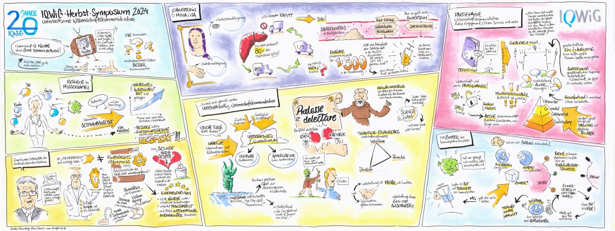 Das grafische Protokoll des Herbst-Symposiums 2024 von Pavo Ivkovic